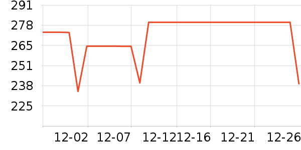 COCO BELLA��֯��ʷ�۸�