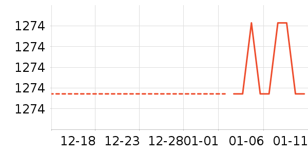 �˶�T��/POLO����ʷ�۸�