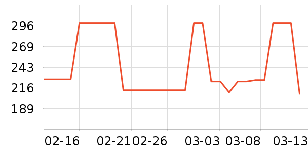 ���ϴ�˹�˶�װ��ʷ�۸�