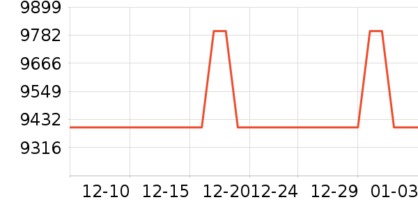 ���յ���ʷ�۸�