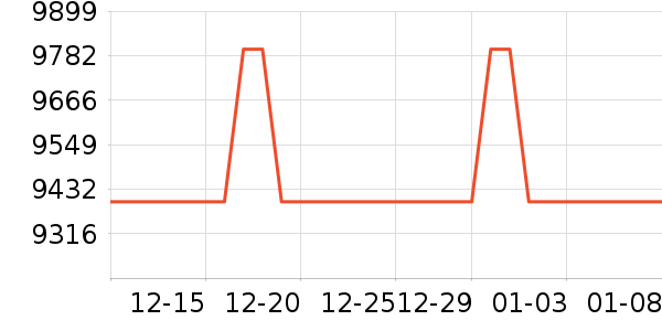 ���յ���ʷ�۸�