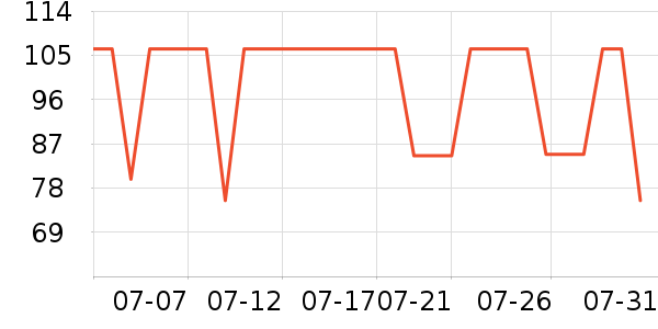 ��������������е��ʷ�۸�