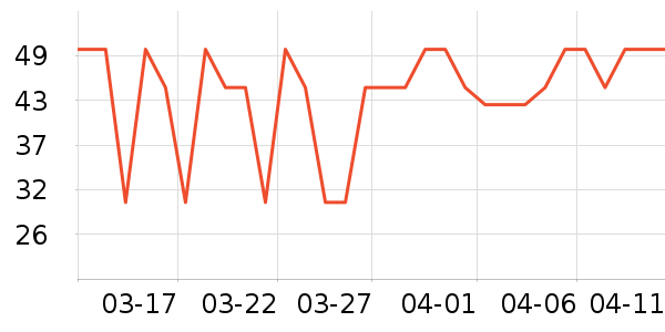 �ٷ���ţ��/��Ʒ��ʷ�۸�