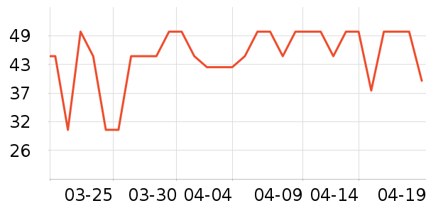 �ٷ���ţ��/��Ʒ��ʷ�۸�