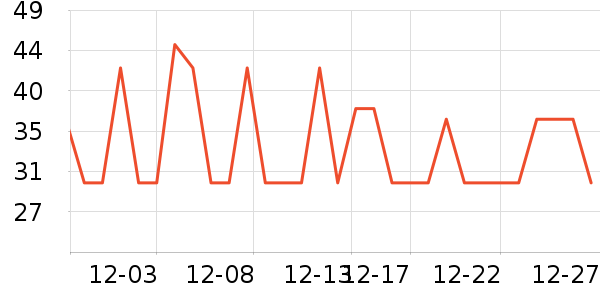 �ٷ���ţ��/��Ʒ��ʷ�۸�