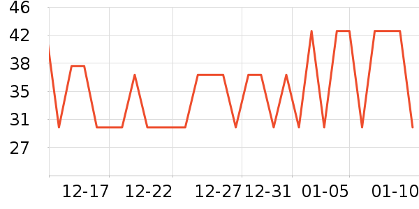 �ٷ���ţ��/��Ʒ��ʷ�۸�