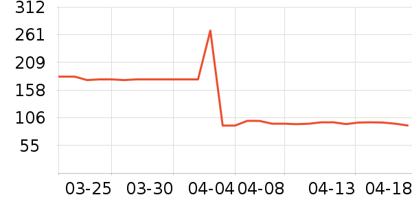 ����ͨ�ýŵ���ʷ�۸�