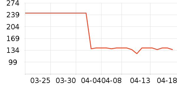 ����ʫ���廤����װ��ʷ�۸�