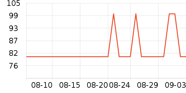 �����ֿ���/������ʷ�۸�