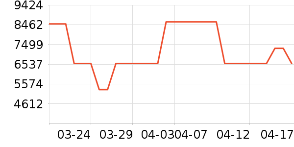 ������ʷ�۸�