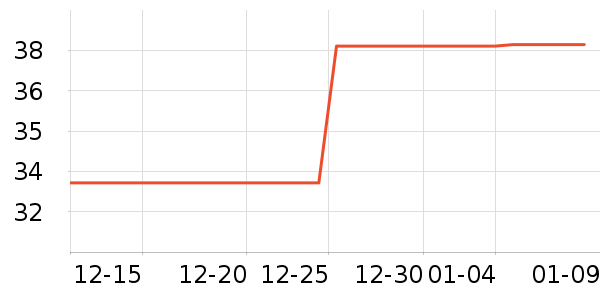 ����ʿ����������Ʒ��ʷ�۸�