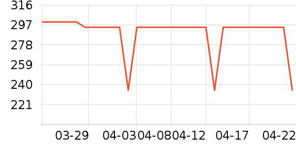 ����ϴ��ˮ��ʷ�۸�