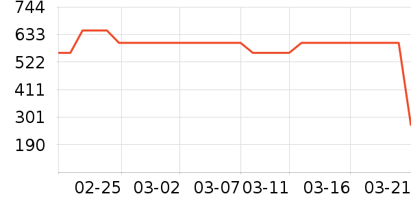 �������������ʷ�۸�