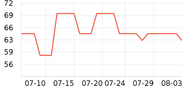 �ǵ��˶�װ��ʷ�۸�