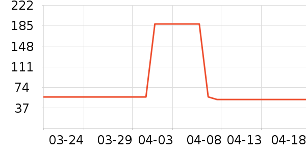 ��һ���̲���ʷ�۸�