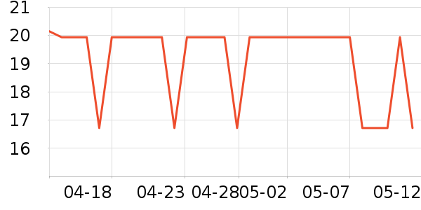 ������ˮ��ʷ�۸�