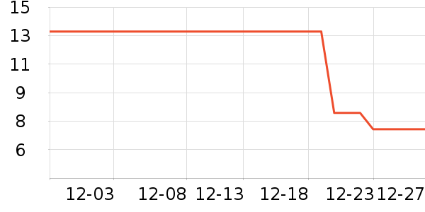 һ������/�̲�/������ʷ�۸�