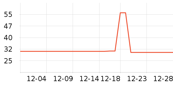 ȫ��ʱ��������������ʷ�۸�