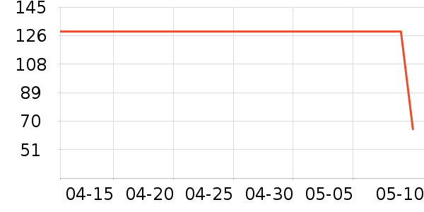 ��·�߻����װ��ʷ�۸�