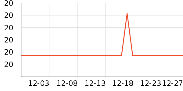 ΰ������/������ʷ�۸�