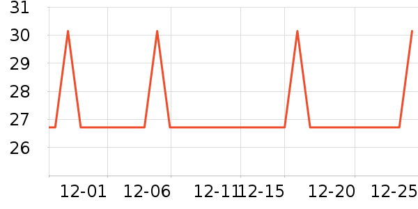 ����˹��ҵ����������ʷ�۸�