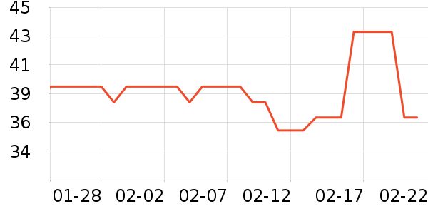 ʩ��ޢ������/��Ĥ/������Ʒ��ʷ�۸�