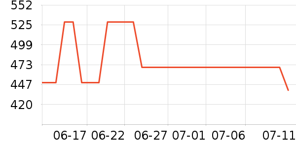 ���Ůʿ����Ь��ʷ�۸�