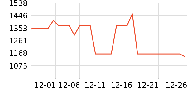 ��Ϊ�����۾���ʷ�۸�