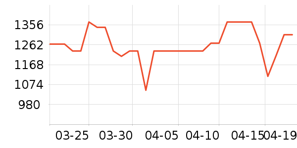 ��̫̫�������¼���ʷ�۸�