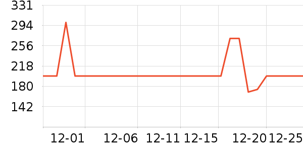 ��·�߻����װ��ʷ�۸�