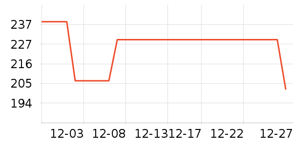 ���������ҵ������ʷ�۸�