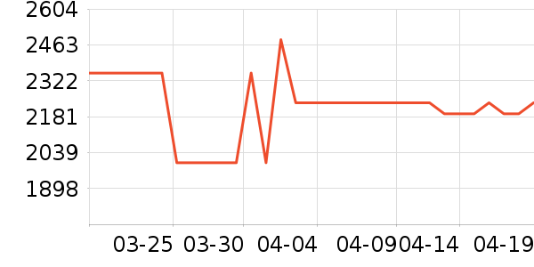 ���������ʷ�۸�