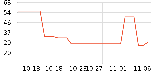 ȫ��ʱ��������������ʷ�۸�