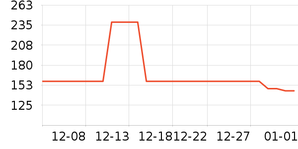 ־�߸��»���ʷ�۸�