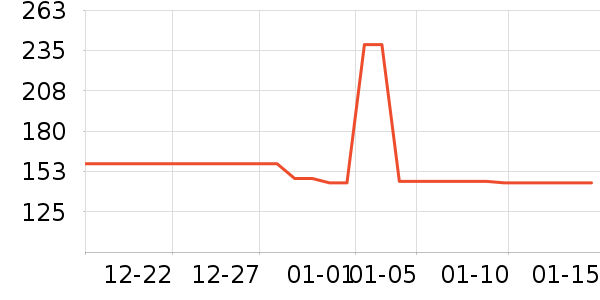 ־�߸��»���ʷ�۸�