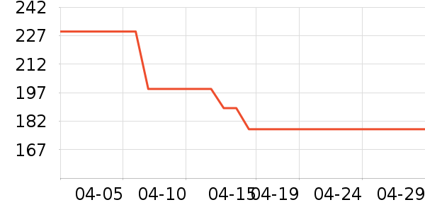 ��·�߷�ɹ����ʷ�۸�