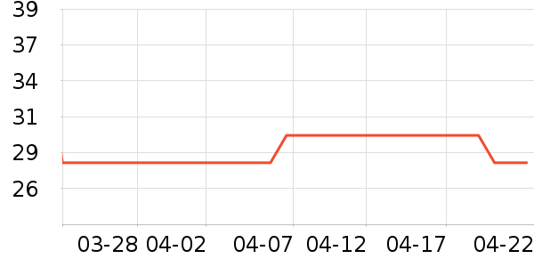 ��ֻ������/������ʷ�۸�