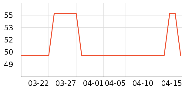 ʨ��������ʷ�۸�