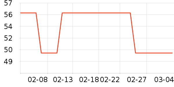 ����U����ʷ�۸�