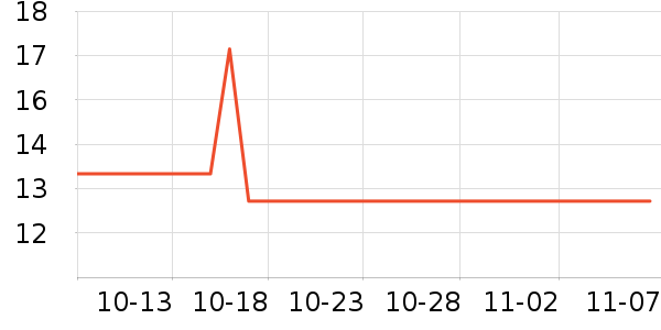 ŵ������ά����/������/����п����ʷ�۸�