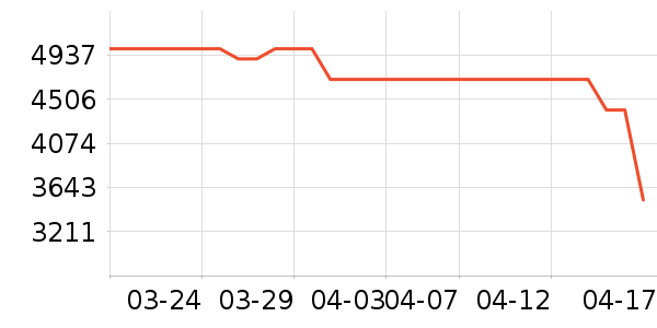 �Ὺ������ʷ�۸�