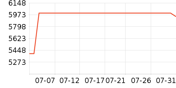 �����յ���ʷ�۸�