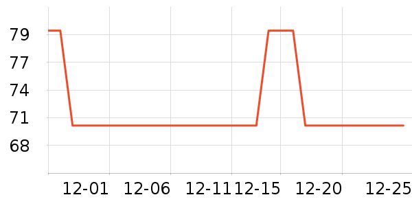 �����緹����ʷ�۸�