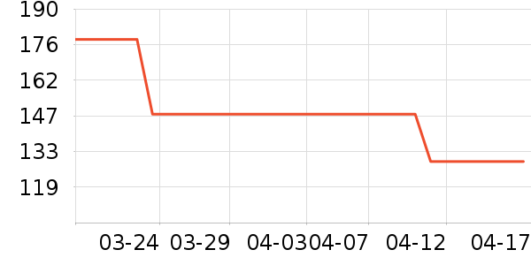 Ӣ��ˮ��/ˮ����ʷ�۸�