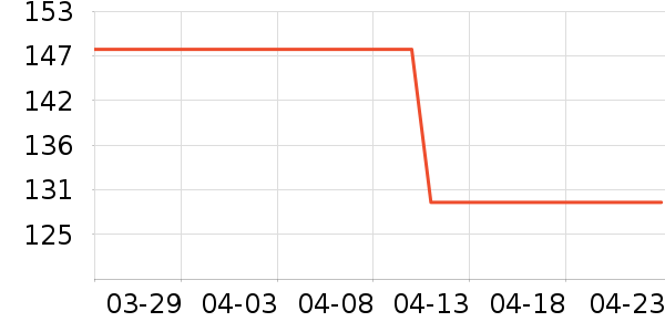 Ӣ��ˮ��/ˮ����ʷ�۸�