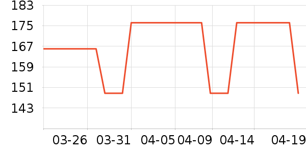 ˹�����˶�����ʷ�۸�