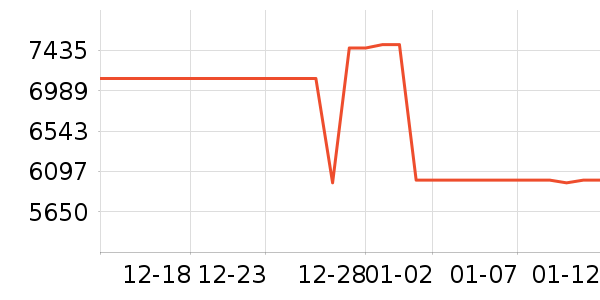 ��������յ���ʷ�۸�