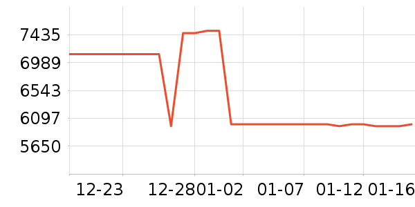 ��������յ���ʷ�۸�