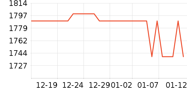 ������ʷ�۸�