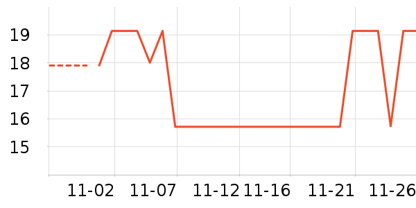 ���ȹ���������ʷ�۸�